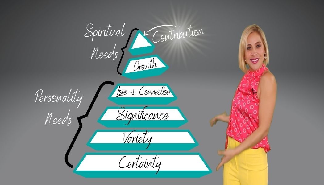 Pyramid of Basic Needs